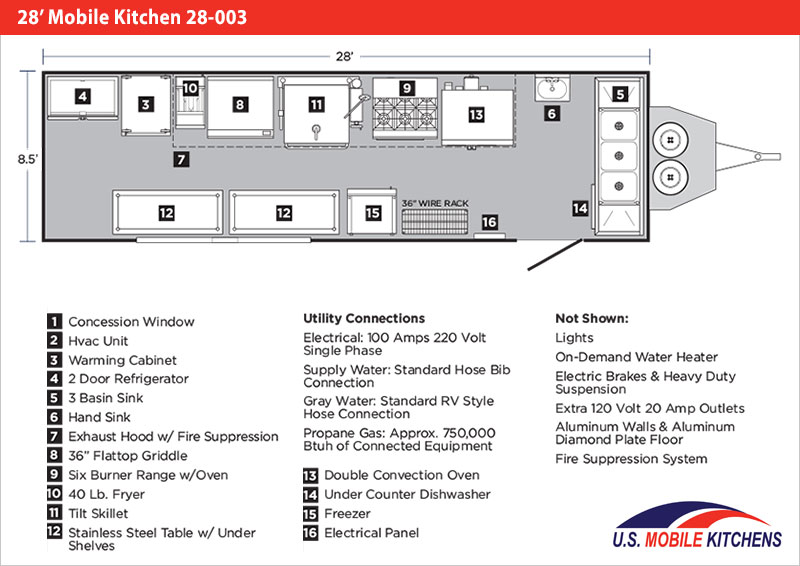 28' Mobile Kitchen 28003 Mobile Kitchens U.S. Mobile Kitchens